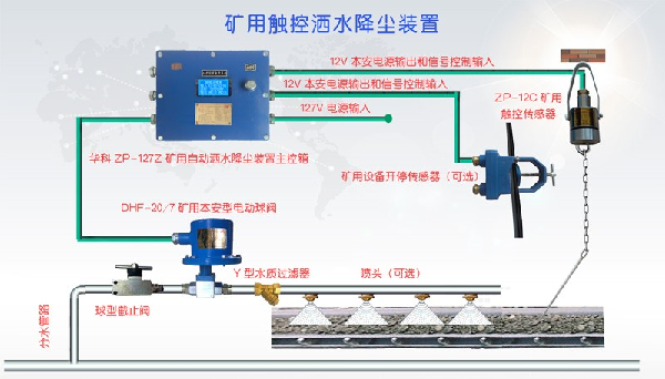 礦用觸控灑水降塵裝置